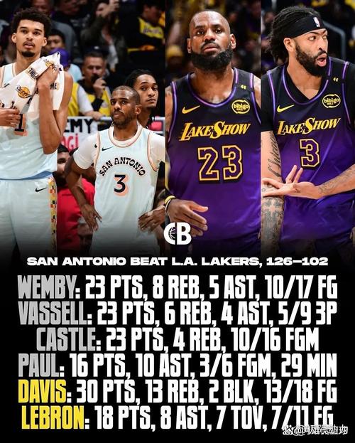 湖记:詹姆斯伤缺期间会观察湖人 若湖人无法赢球他可能会离开