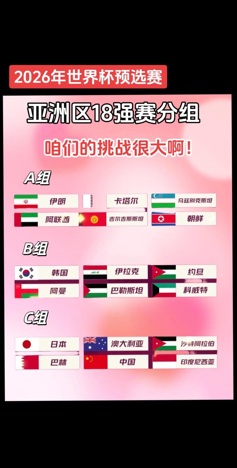 亚洲区直通世界杯8队确定:日韩澳在列,乌兹别克斯坦、约旦首次
