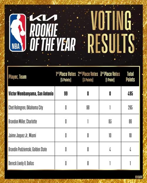 于喜淼获MVP!2025赛季超三联赛常规赛各奖项出炉