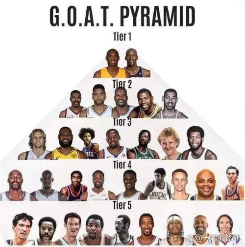 NBA历史谁最“重量级”?三连冠鲨鱼力拔山兮 印度神塔进前三