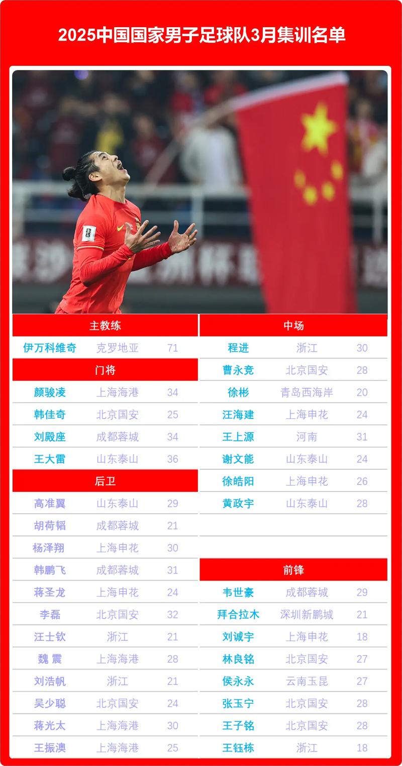 官方:2027亚洲杯允许每队26名注册球员参加每场比赛