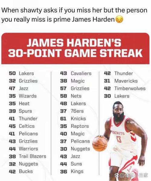 露天看台评前100球员（25-1）：约1亚2字3东4库5 老詹第8 哈登24