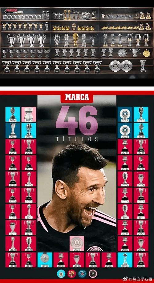 荣誉拿遍！38岁梅西在阿根廷：195场114球60助，国家队连拿4冠！