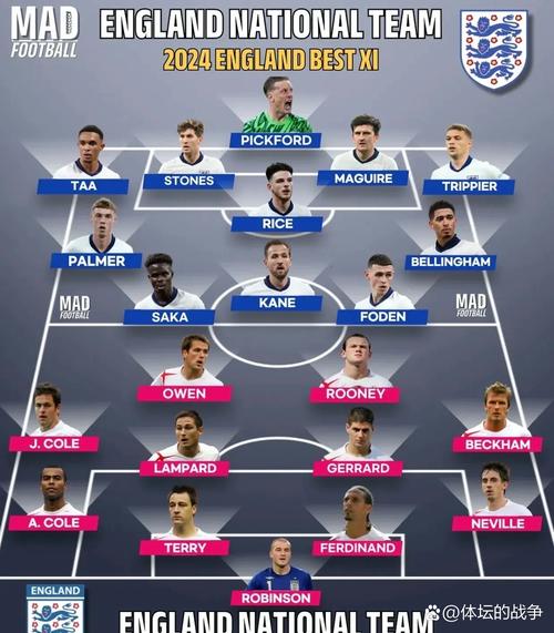 天空记者票选英格兰队世界杯阵容:贝林厄姆等12人获得全部支持
