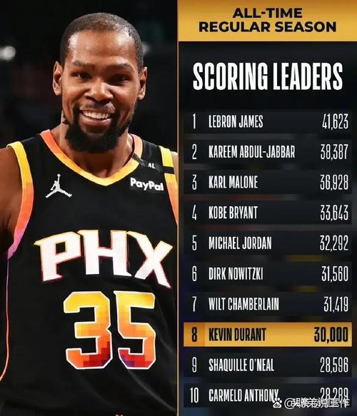 杜兰特:加里-佩顿在垃圾话上赢不了我 我就爱挑这些老炮儿较劲