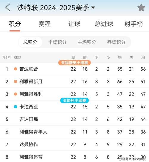 2025年球员收入排名:C罗2.39亿欧居首,梅西1.11亿欧次席