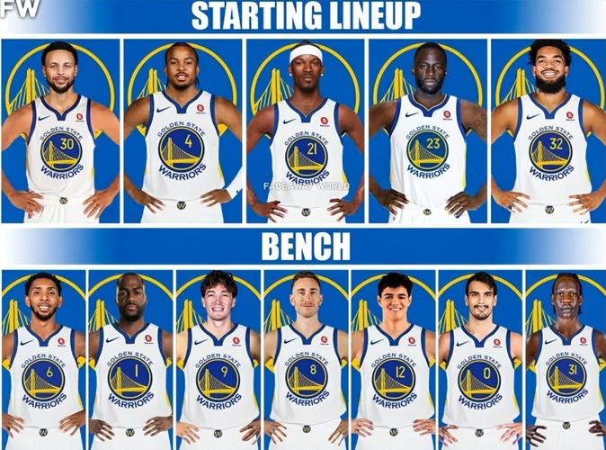 拉科布:勇士本赛季足以夺冠 关键在于这套最老阵容能否保持健康