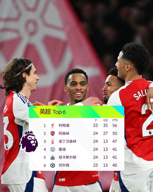 英超积分榜：阿森纳3分优势领跑，曼城第2！利物浦稍后出战双红会