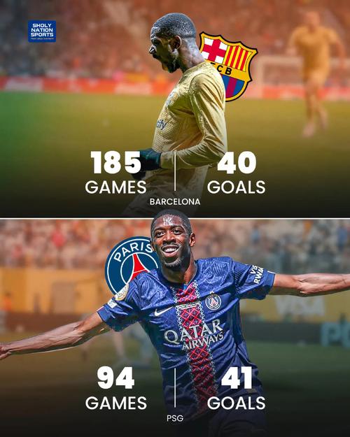 法媒：登贝莱伤愈复出，将随巴黎圣日耳曼迎战勒沃库森