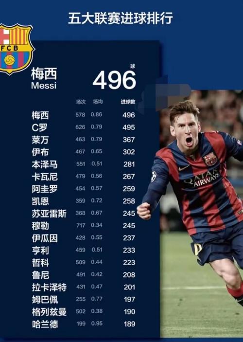 38岁?梅西2025年MLS常规赛数据:打进29球+参与进球45球均最多