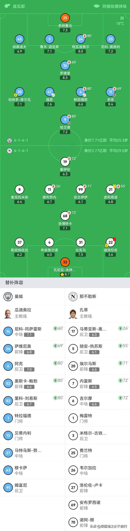 德甲球队欧冠最大比分失利榜：前二均0-7曼城，药厂2-7巴黎第四