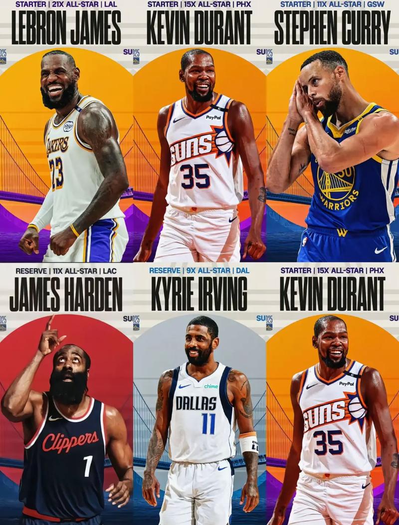 单场10三分砍50分什么水平？戈登仅排第25 水花兄弟刷屏但无前三