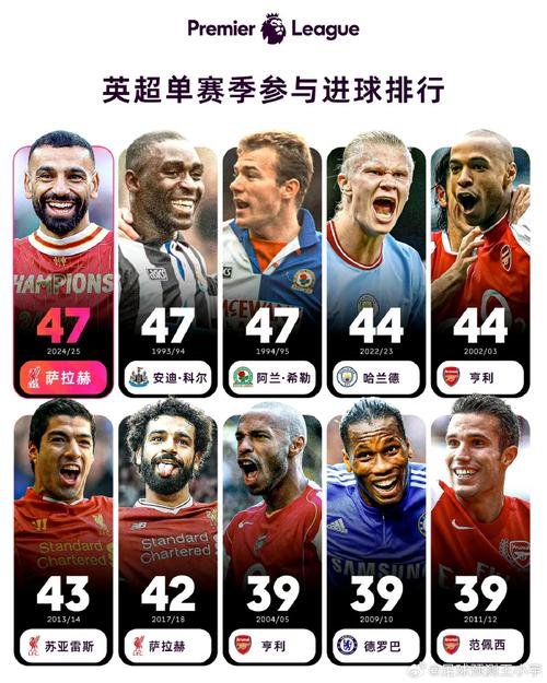 英超比得就是“厚度”，第9轮你能否成绿茵竞猜达人？参与赢好礼