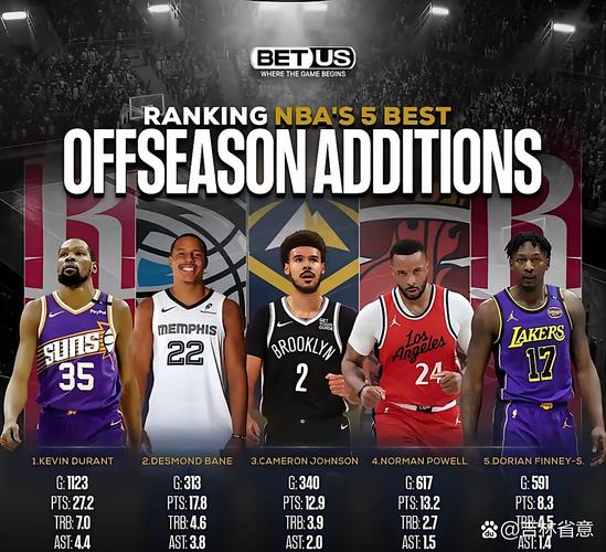 KD：大小阵容都能摆是优势 但什么时候选哪个是教练们的艰难决定