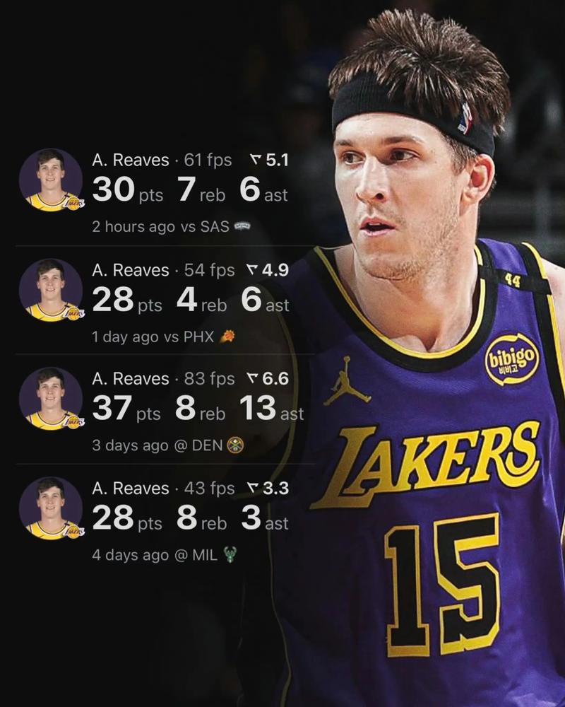 美媒发问:里夫斯是湖人仅次于东契奇的第二好球员吗?