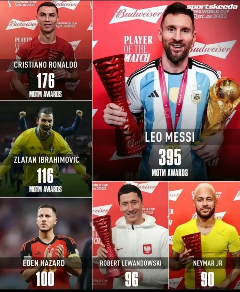 再战一届？德转列已参加5届世界杯球员：现役仅梅西、C罗、奥乔亚