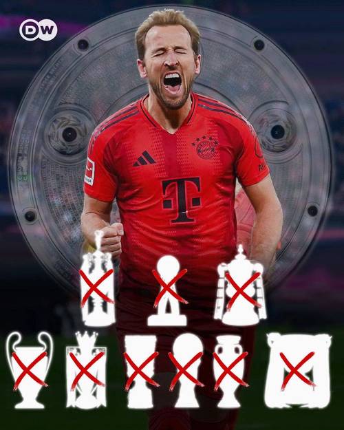 德媒调查：超7成投票者认为，凯恩将打破莱万单赛季德甲41球纪录