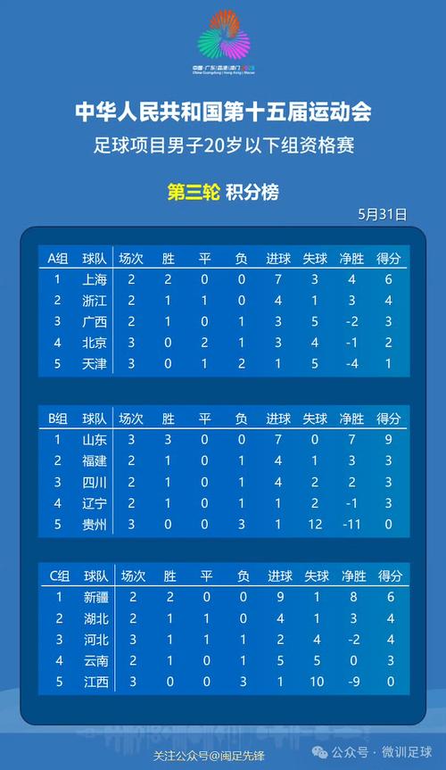 第六届全国“体校杯”足球比赛（男子U15组）第一阶段分组+赛程表