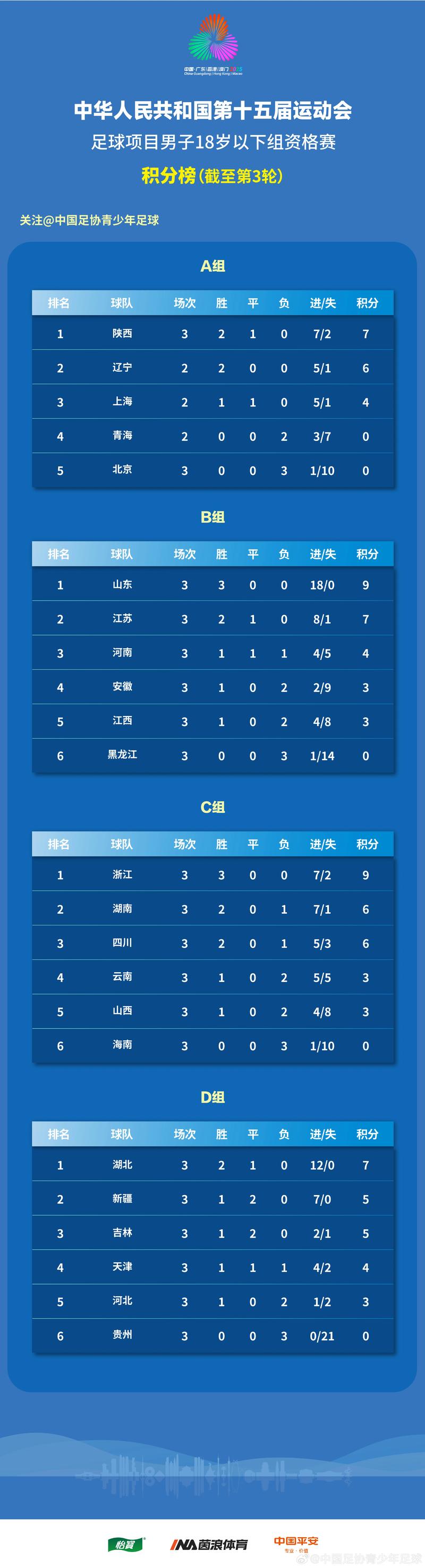 第十五届运动会足球项目，男子20岁以下组决赛阶段竞赛日程