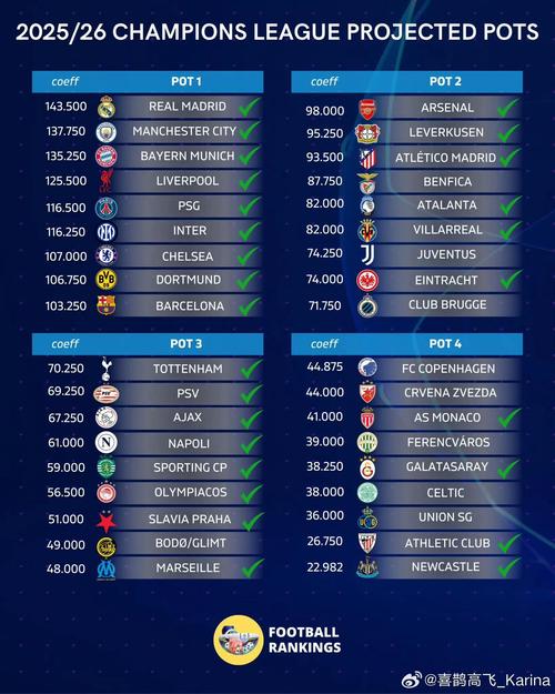 whoscored英超相比上赛季评分提升阵：廷伯、库库、格拉利什在列