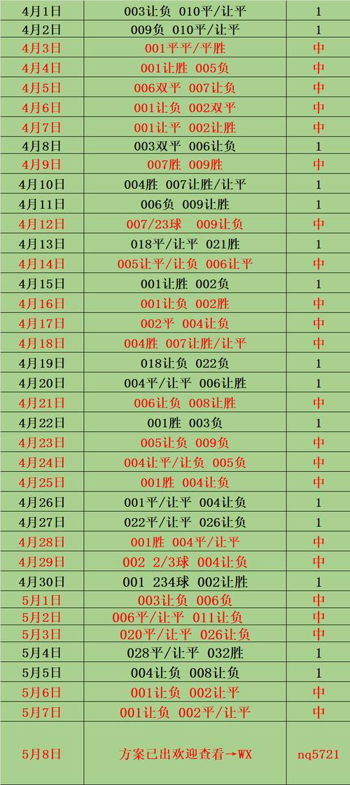 过年了🤪荷甲垫底队赫拉克勒斯8-2狂胜对手，前10轮狂丢30球