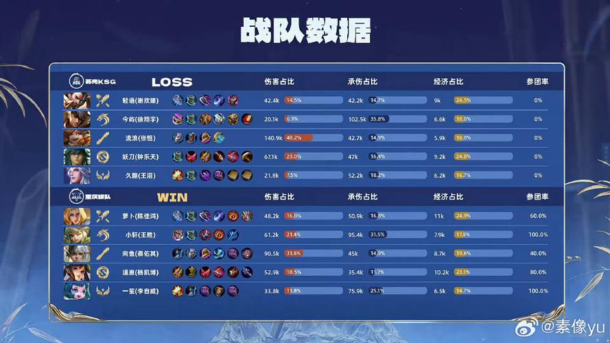 各队近16年最佳&最差战绩！能猜到哪队最佳战绩是联盟“最差”吗