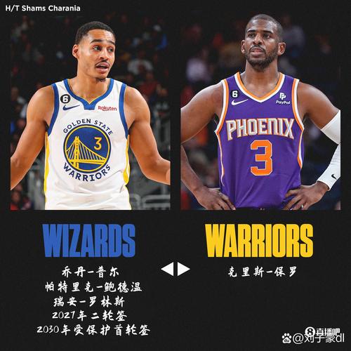 血亏交易！勇士用罗林斯+普尔+首轮换了保罗1年使用权