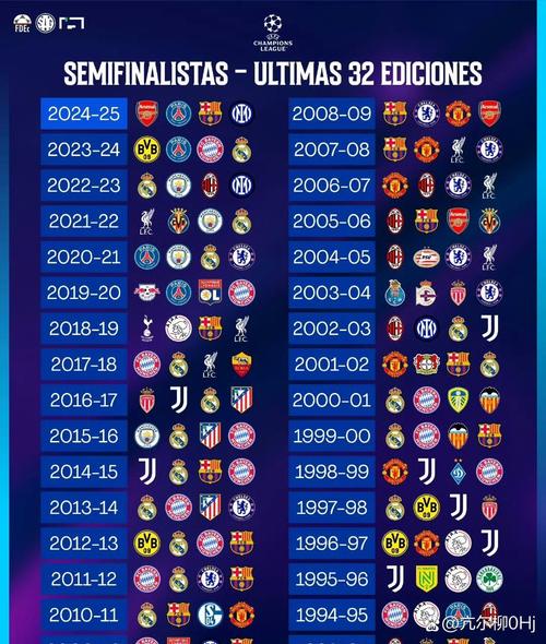 拜仁近20个赛季欧冠对巴黎胜率78%，至少对阵5次球队中胜率第3