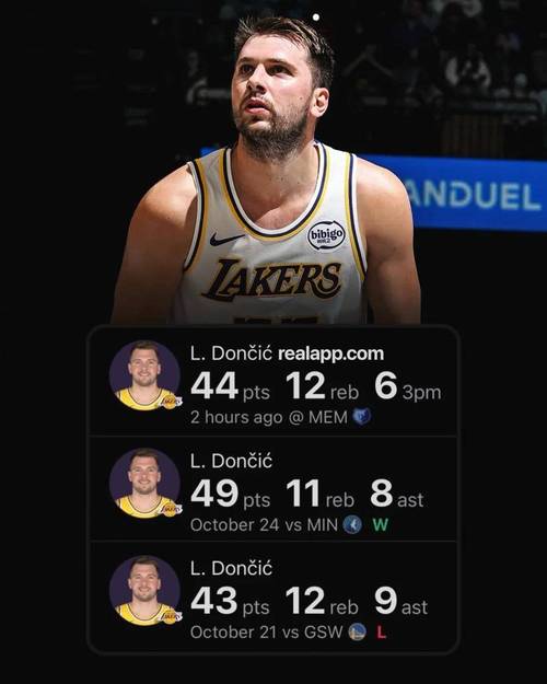 来自NBA官方的肯定！官方晒东契奇多项开季豪华数据！