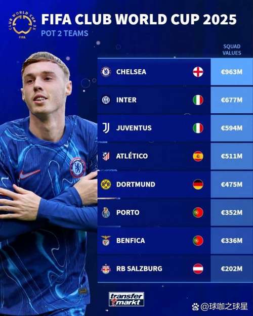 德转列欧冠表现不佳球队榜：本菲卡、尤文最差，切尔西、皇马在列