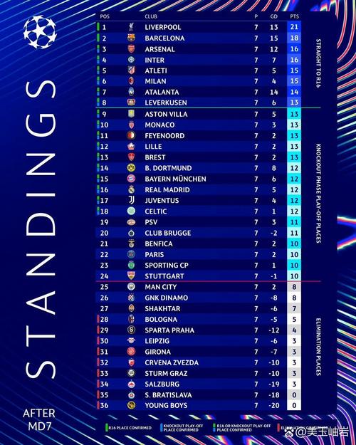 欧足联官方本轮欧冠最佳阵：福登、梅里诺领衔，诺伊尔在列