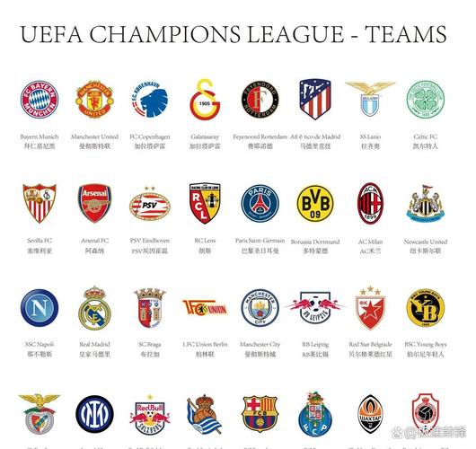 24战仅3负😈英超6队欧冠排名：2/4/6/8/10/12，其中3队至今不败